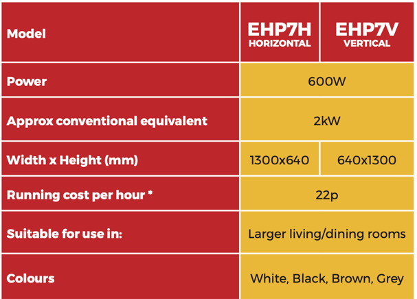 Electra-Low 780/820w Electric Panel Radiator - Heat Output Approx 2kW